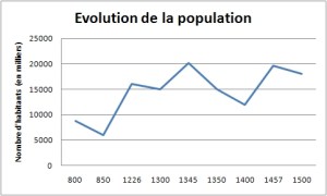 800-1500