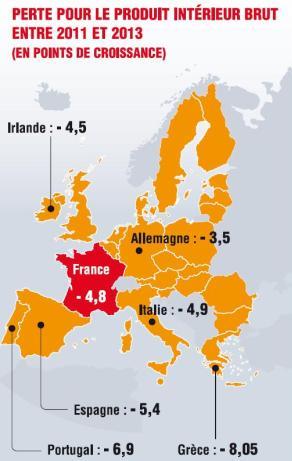 La Commission européenne confesse son échec (L’Humanité)