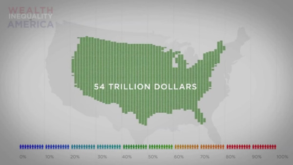 Inégalité de la répartition des richesses aux Etats-Unis d’Amérique