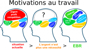 motivation-travail
