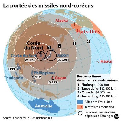 portee-missiles-nord-coreens-400
