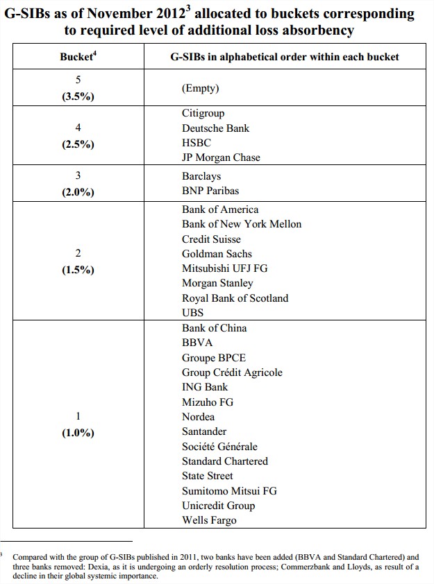 02-sifi-2