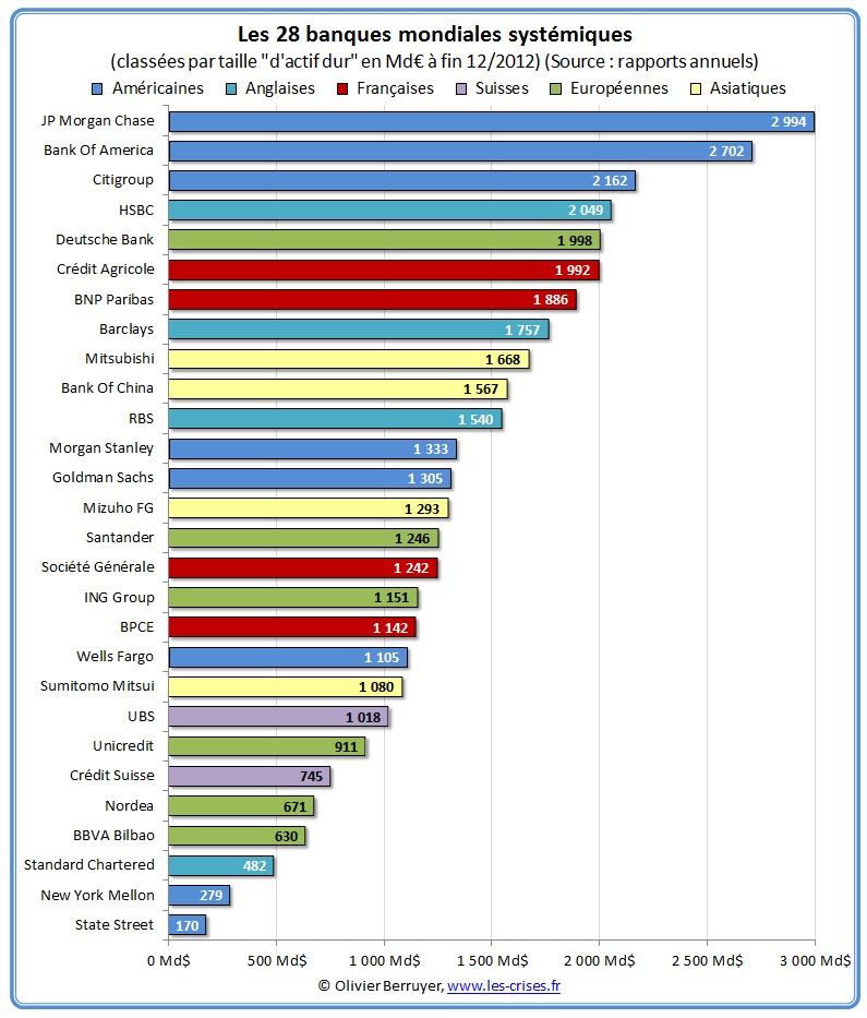 08-actif-dur-banques-systemiques