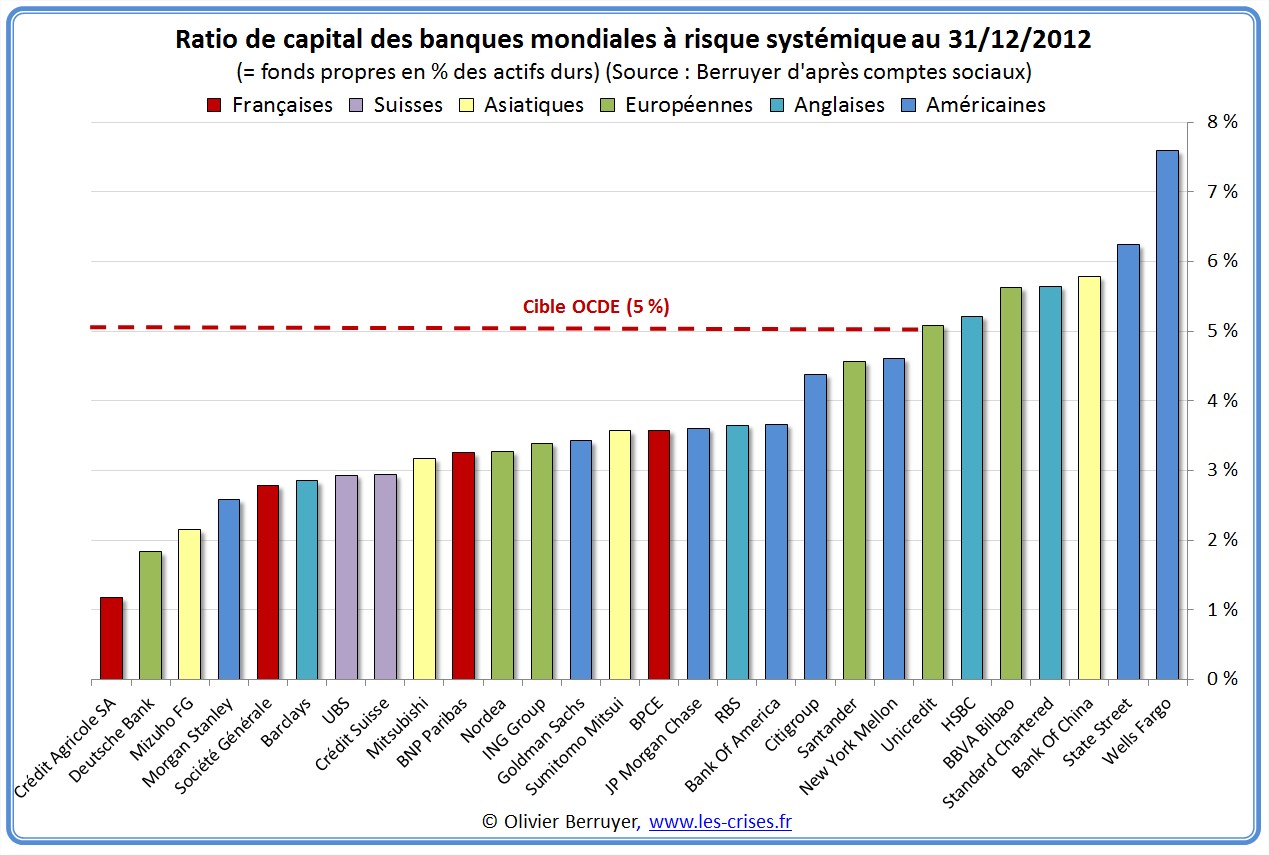 11-classement-sifi