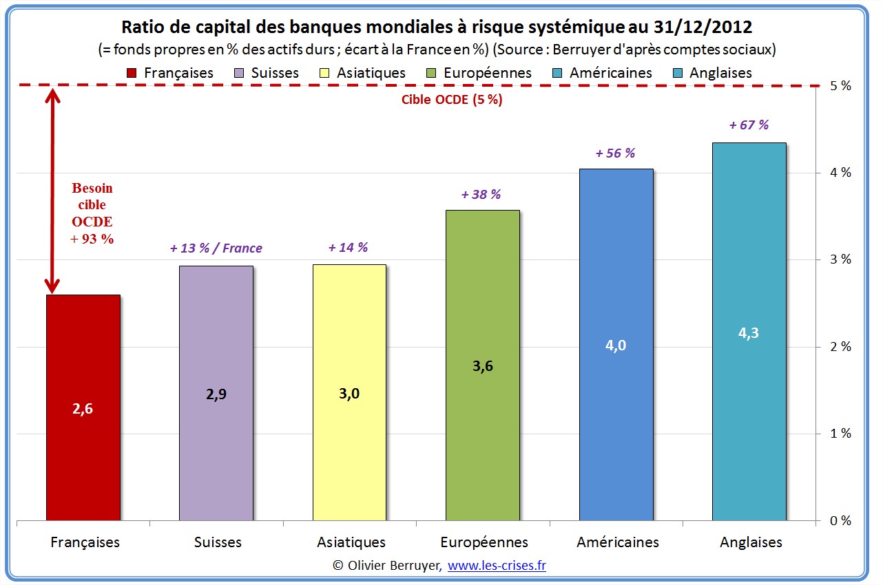 12-ratio-capital-sifi-pays