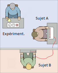 200px-Expérience_de_Milgram