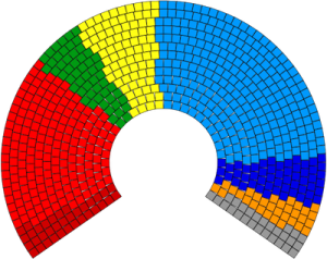 Composition du parlement européen, 2009-2014