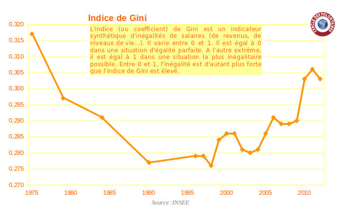 Gini V3