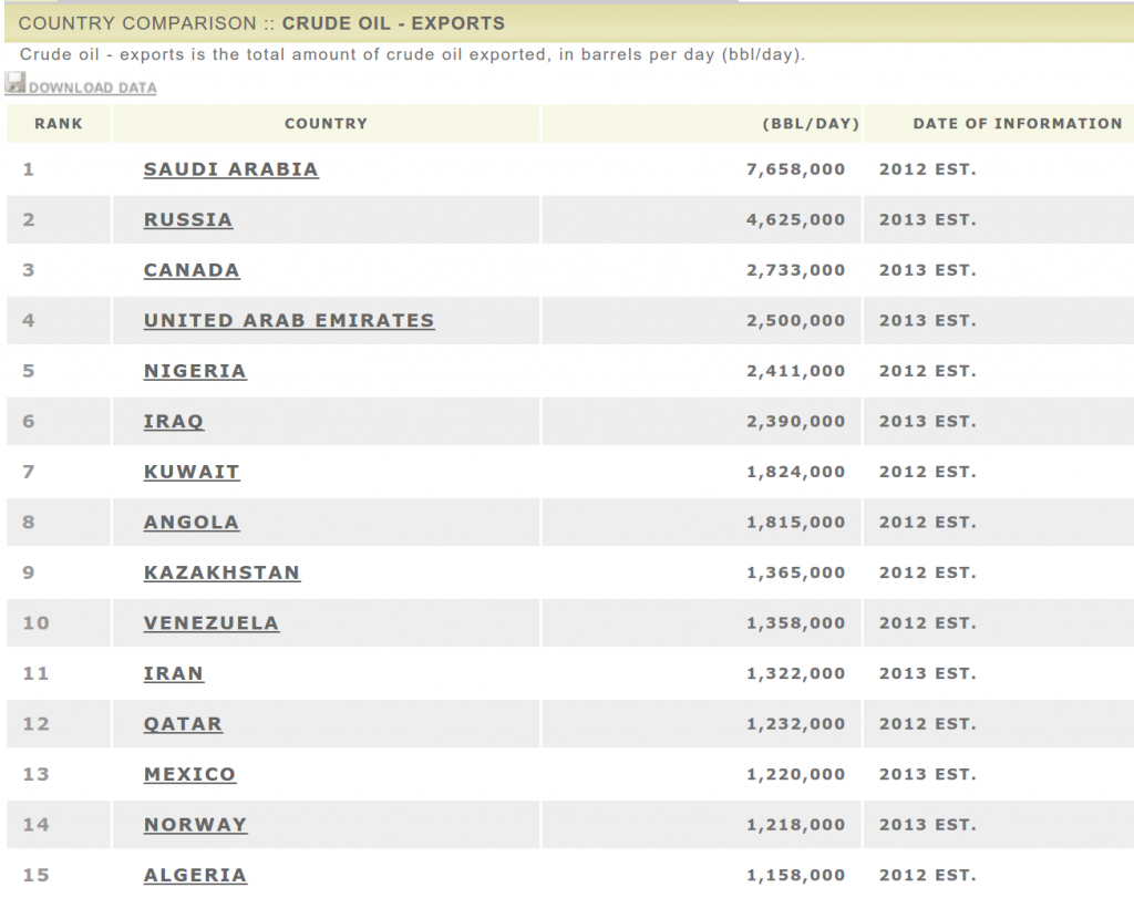 exports