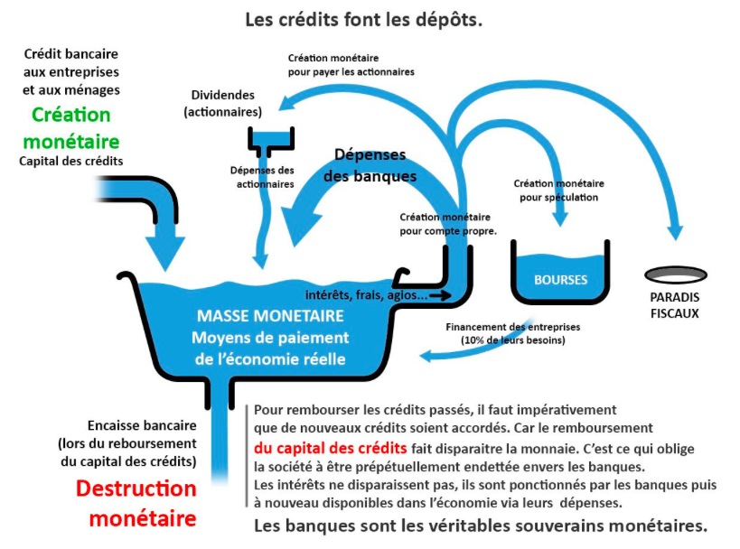 Monnaie et souveraineté